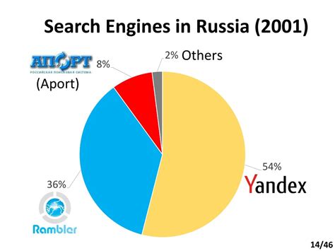 ok.ru search engine|anon search engine.